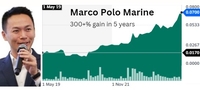 images/stories/marco_polo/5year_gain2024.jpg