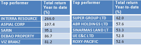 1h2012-top-gainers