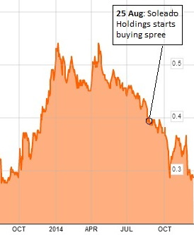Buying_chart