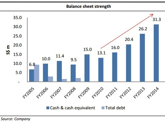 APOil cash7.15