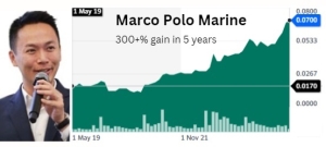 MARCO POLO: Call it the comeback kid. This S'pore stock's up 300+% in 5 years