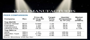 Tech manufacturers: Choose carefully, performance varies widely. Here are 2 top buys 