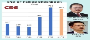 CSE: Company's US electrification segment is booming. Analyst flies there, returns with on-the-ground insights