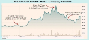 MERMAID MARITIME: After falling 50% in 2 months, this stock is up again. CGS initiates coverage