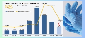 This stock is +37% year-to-date, yet has a yield of about 6% 