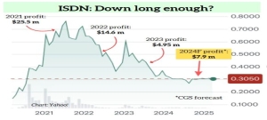 ISDN: After 3 years, is this business ready to recover? CGS thinks so