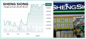 Vouchers Galore: A Boost for Your Wallet and Grocery Stocks