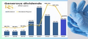 RIVERSTONE: Maintains High Margins, High Dividends -- Despite Fierce Competition