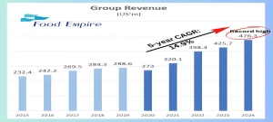 Surging coffee bean costs? No problem: This company has record sales, bigger dividends, and growth plan