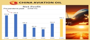 CHINA AVIATION OIL's parent to merge with Sinopec: What this may mean for CAO