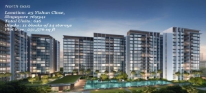 Hidden Value in Yishun: The Property Play Bracing for a ~$110M Profit Recognition