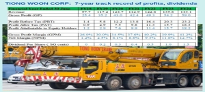 Cranes, Cash, and CapEx: Why This S$1 Stock is Finally Ready For "Harvest"