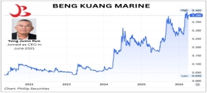 From Turnaround to Takeover: After 100% Stock Gain, BENG KUANG MARINE Anchors Its Future on a Buyout