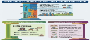 This Stock is Up 4X In 2 Years, and DBS Research now has a target price with 25% upside