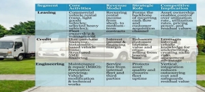 SKYLINK: One Vehicle, Multiple Income Streams. An Under-The-Radar SGX Growth Story?
