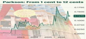 Why Buy This "Shitco"? Is This a Shitco When It Makes >S$20 M a Year?