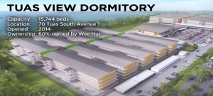 WEE HUR: Is Dormitory Renewal an Overhang? Relax, CGS Says