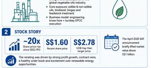 OILTEK Has the Pipeline. Next Rerating Hinges on Inking Contracts