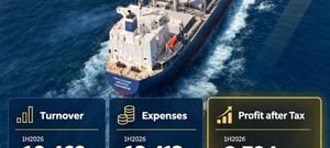UNI ASIA: A Renewed Fleet, Recovering Earnings and a 56% NAV Discount
