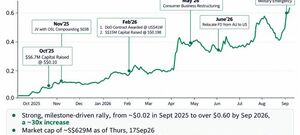 iX BIOPHARMA: Why Investors Are Paying S$600M for Future Value