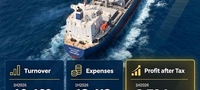 images/stories/Uni-AsiaFinance/Ship_Charter1H26.jpg