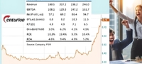 images/stories/lianbeng/Westlite/Centurion_profit_9.24_AI.jpg