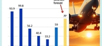 images/stories/Misc2024/CAO_profit_forecast2024.jpg