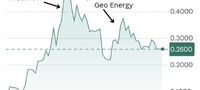 images/stories/GeoEnergy/chart3.25.jpg