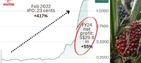 images/stories/Misc2025/oiltek_chart2.25.jpg