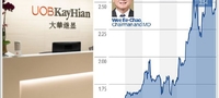 images/stories/Misc2025/UOBKH_chart10.25.jpg