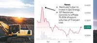 images/stories/GeoEnergy/chart12.2024.jpg