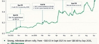 images/stories/iXBiopharma/iX_chart_CITIC9.26.jpg