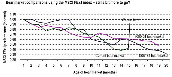 https://www.nextinsight.net/images/stories/2009_outlook/550bearmarkets.jpg