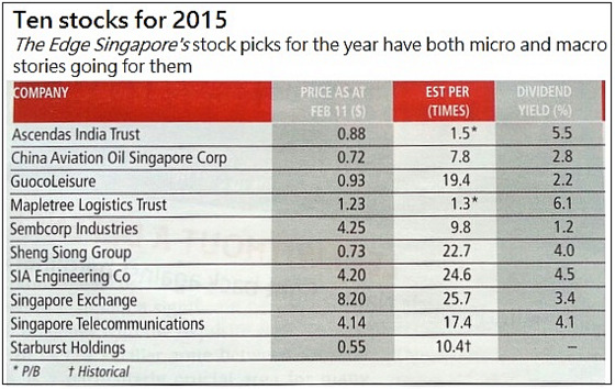 TheEdge2015picks