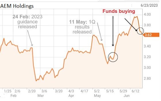 funds6.23