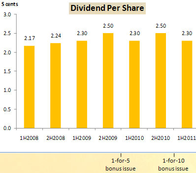 dividend_ARA