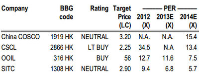 contships_bocom