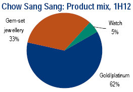 css_piechart