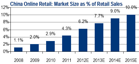 CHINA RETAIL: 3 House Takes On HK-listed Plays