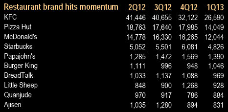 restaurants_ml_chart