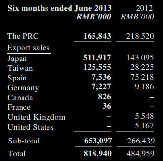 solargigah1_sales