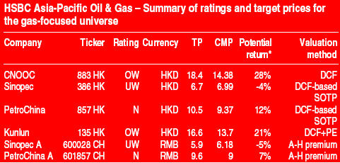 hsbc_lng