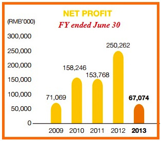 Tianyi_profit1.14