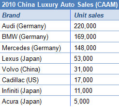 china_luxcars