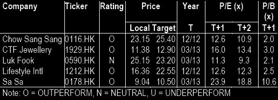 css_cs_table