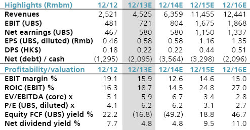 sanjiang_ubs