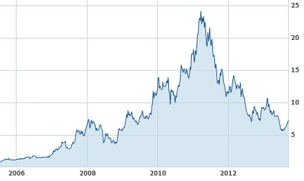 tianshancement_shrs