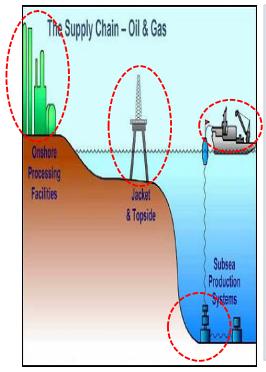 266_subsea_supply_chain