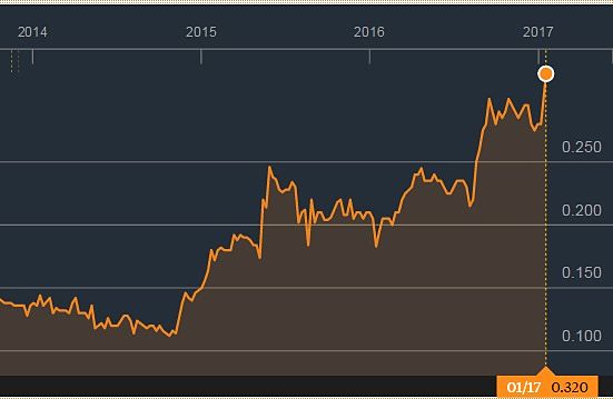 chart1.17