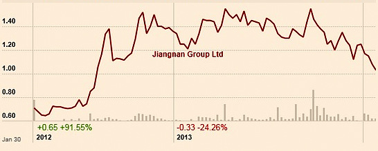 Jiangnanchart1.14